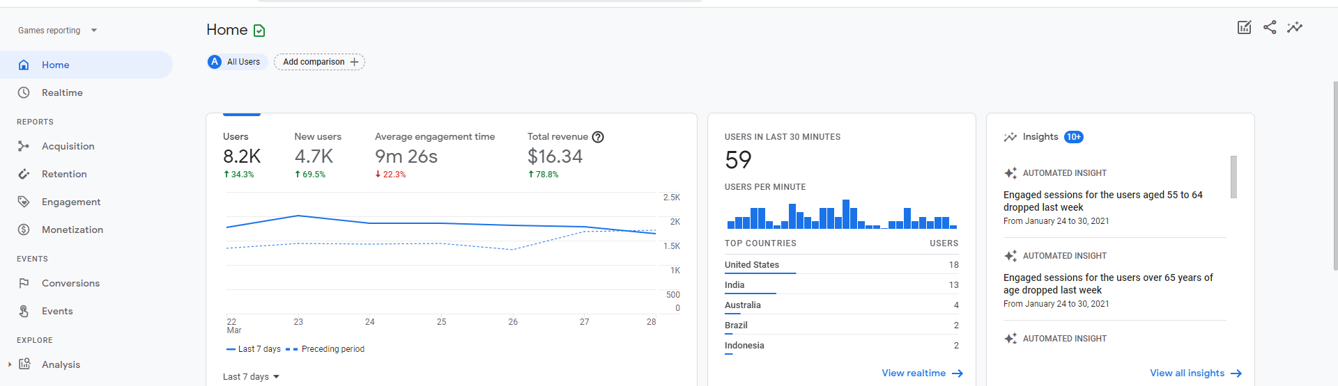 Google Analytics new dashboard