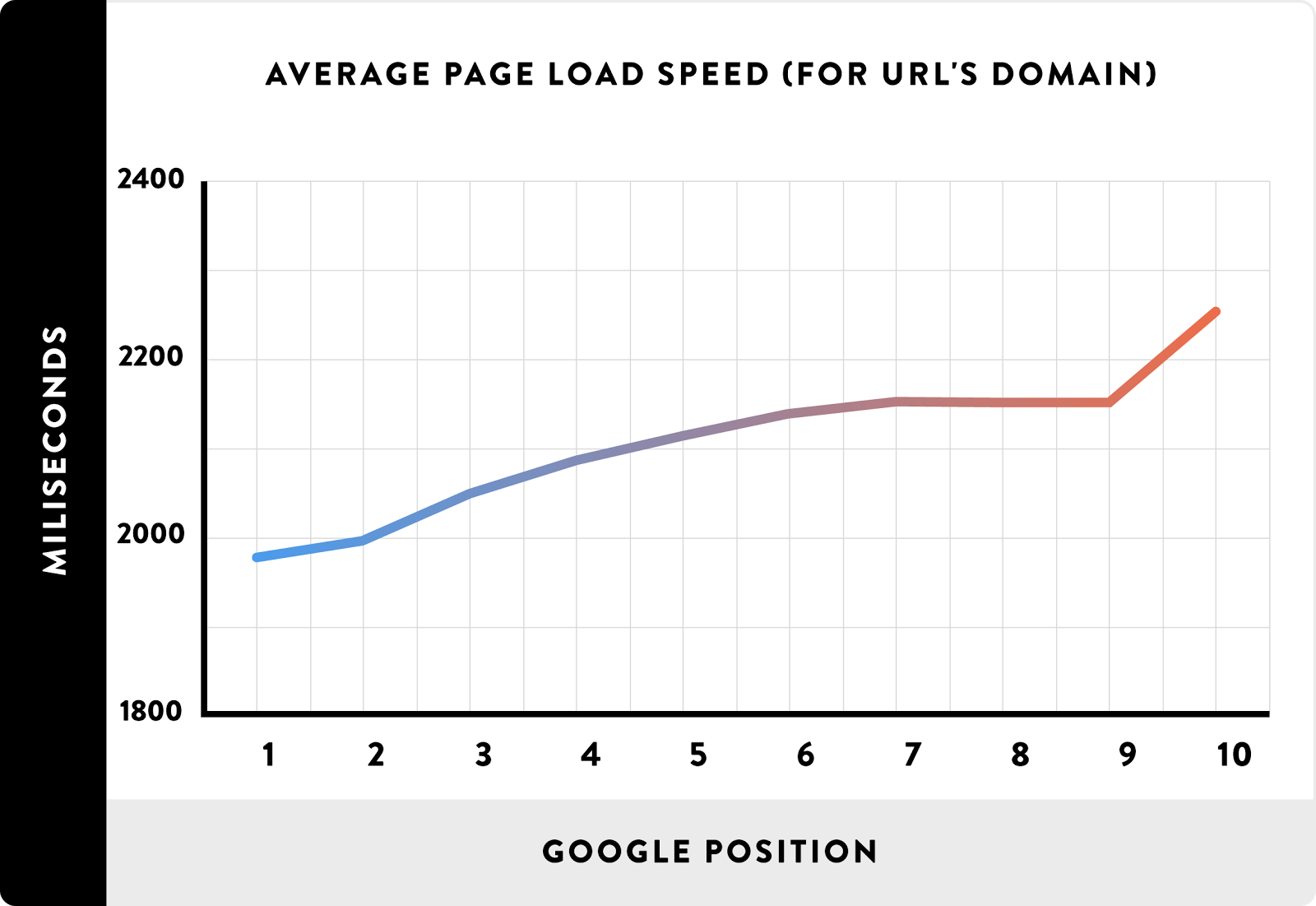 Pagespeed seo