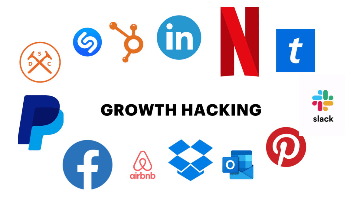 15 Proven Growth Hacking Examples for Inspiration » Upthrust