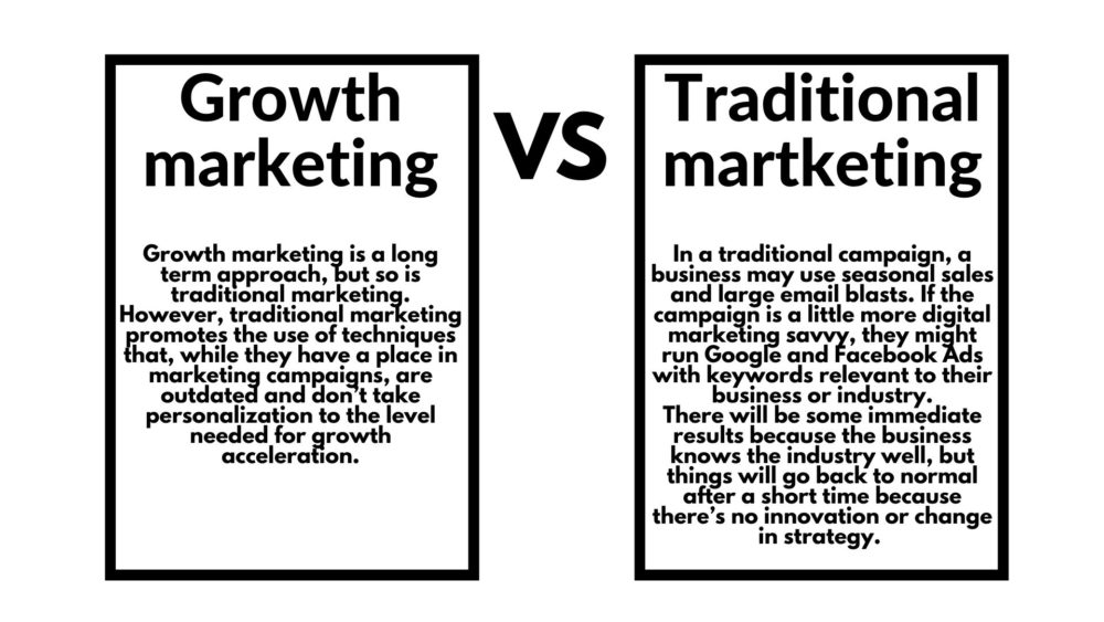 Growth marketing what is it and how do you use it upthrust